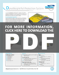 DynaWeight Fall Arrest System, Fall Arrest, Fall Restraint, Fall Protection, Rooftop Falls